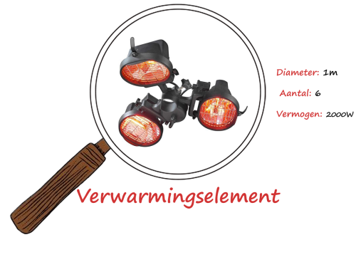 Verwarming - Tent-Events