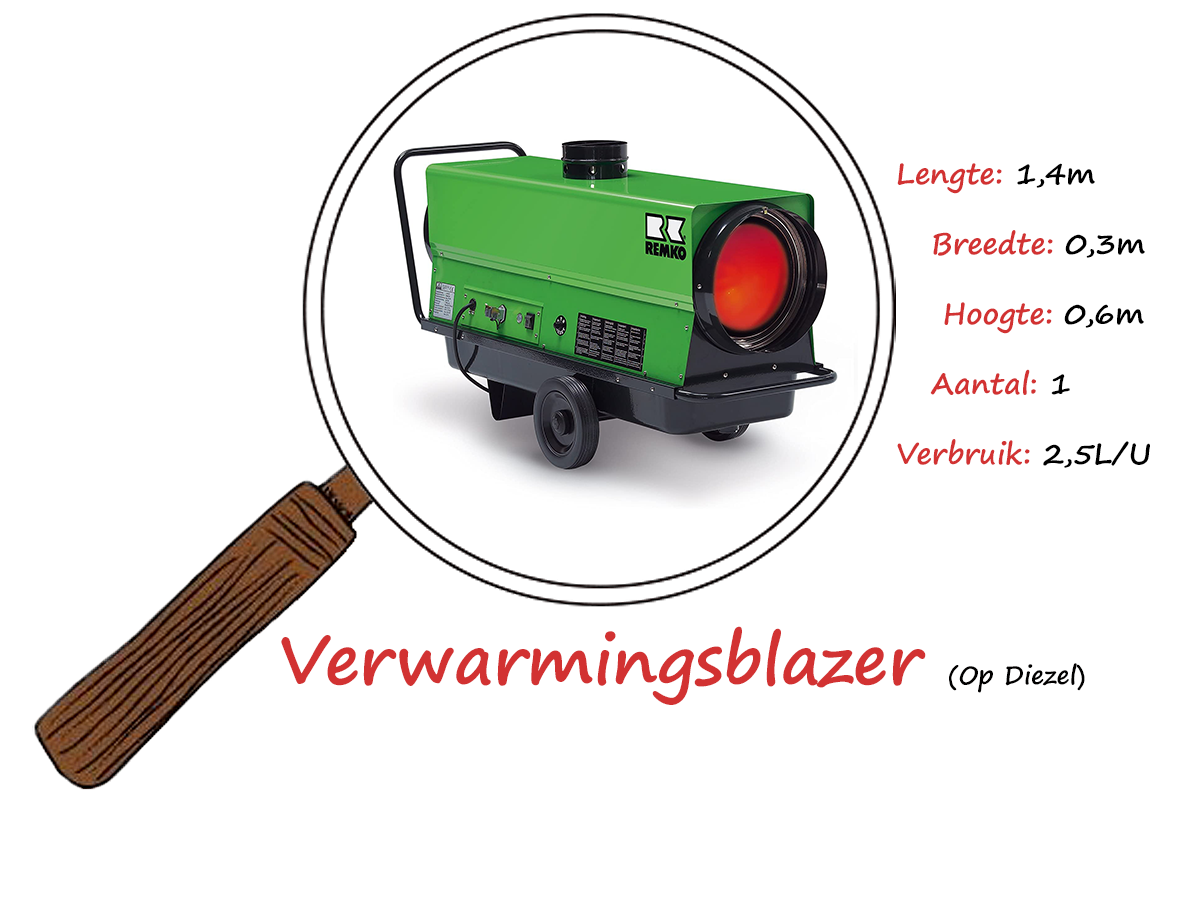 Verwarming op mazout