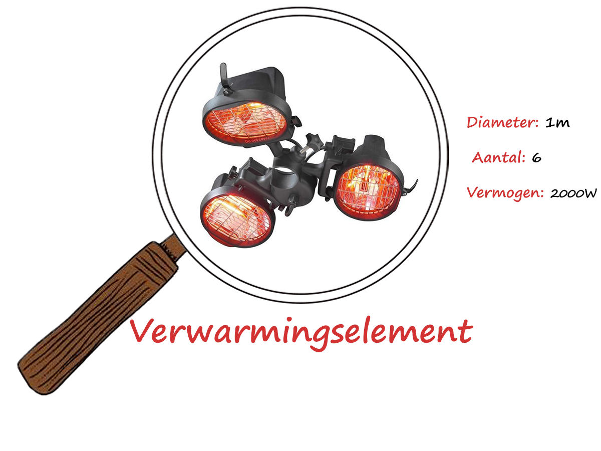 Verwarmingselement